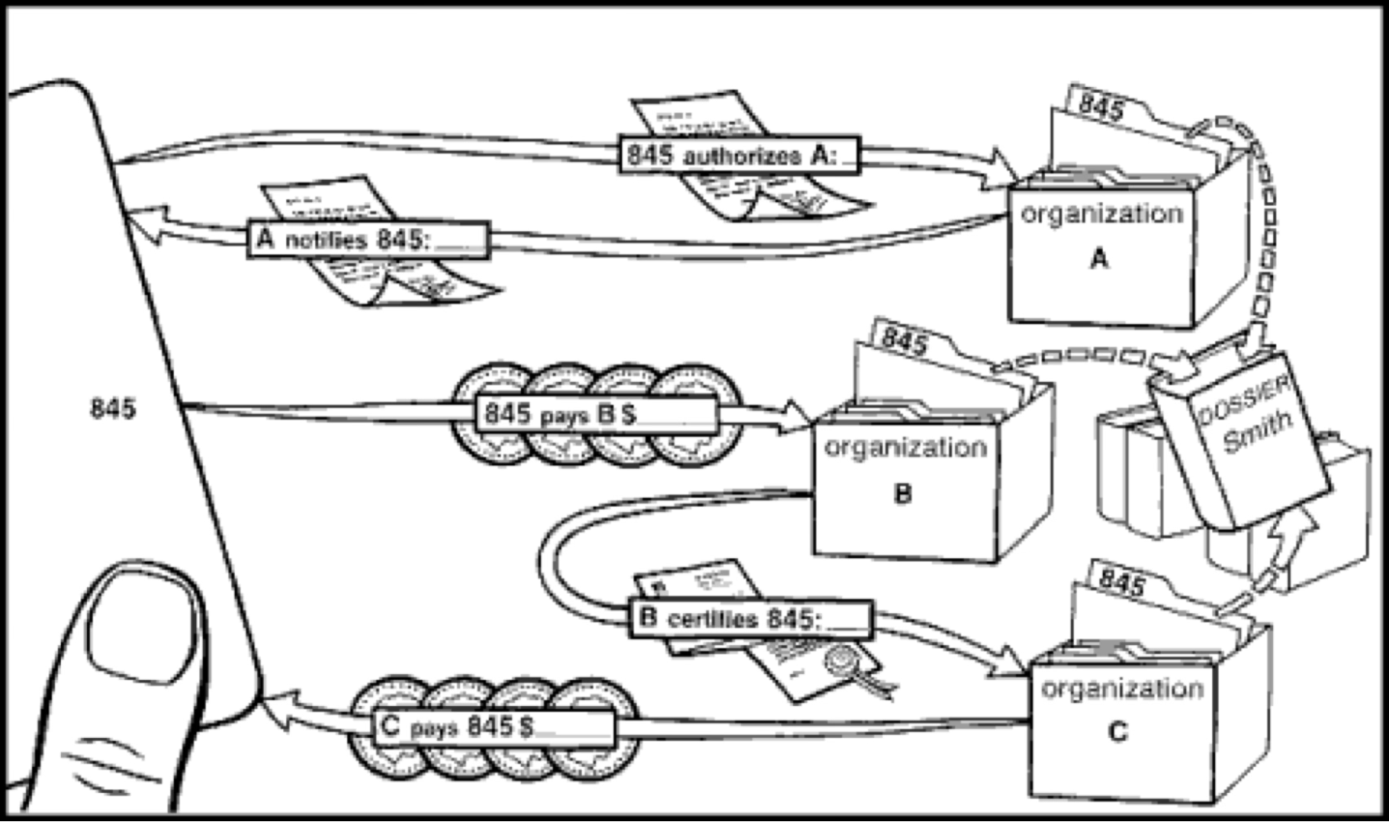 Image: In his seminal paper Security without identification: transaction systems to make big brother obsolete, Chaum envisioned users interacting anonymously with various organizations using a single digital wallet, even if those organizations colluded.