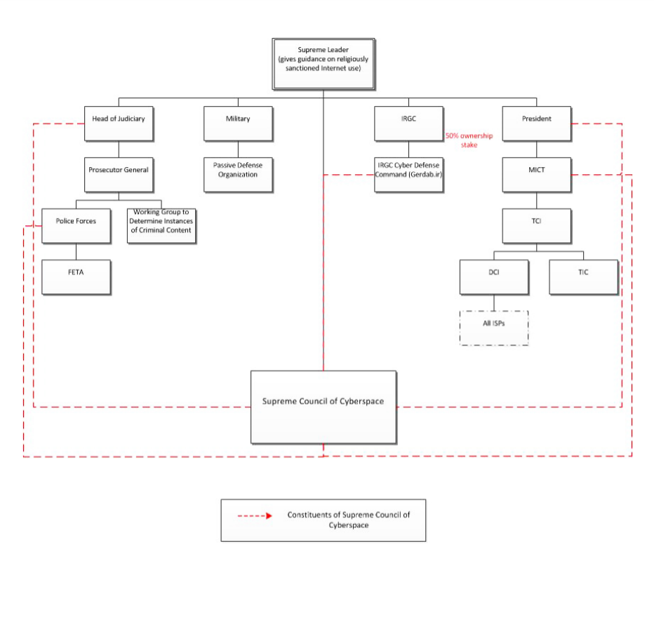 Infrastructure landscape